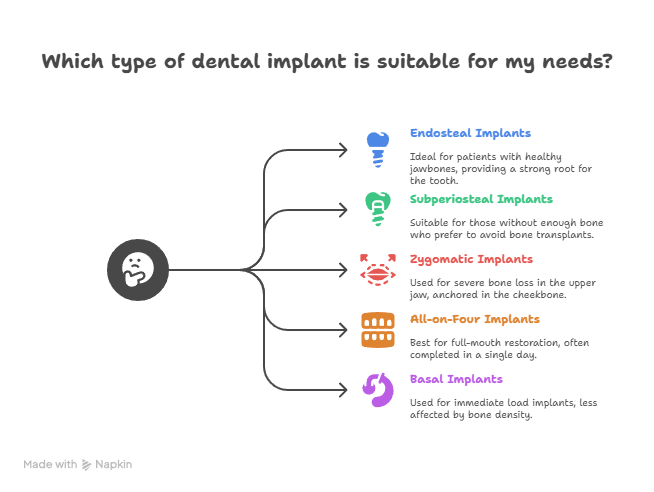 types of dental implants guide